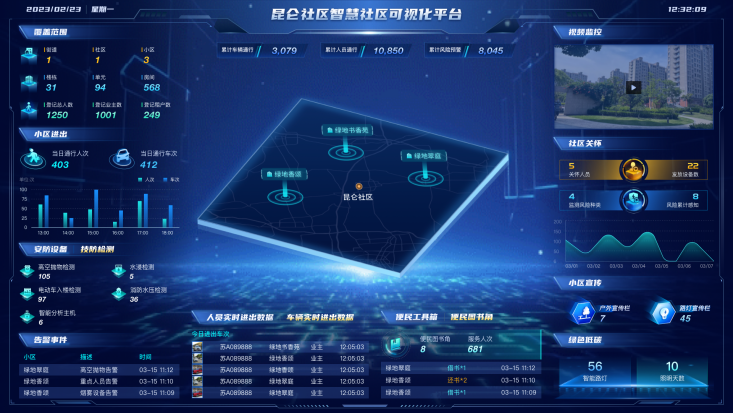 徐州云龙智慧社区